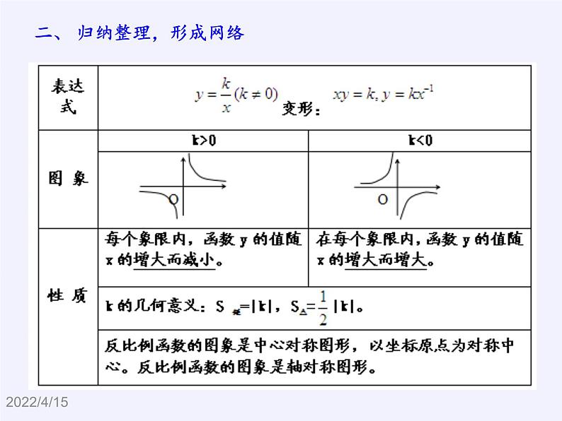 沪科版数学九年级上册 21.5 反比例函数(2)（课件）第3页