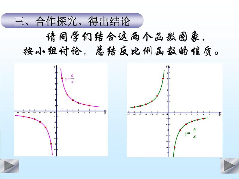 沪科版数学九年级上册 21.5 反比例函数图形和性质（课件）第5页