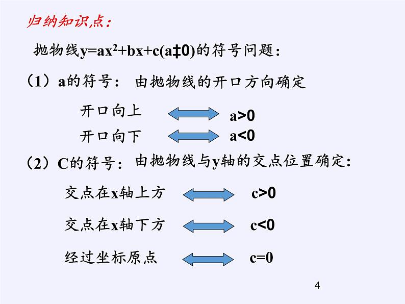 沪科版数学九年级上册 21.2 二次函数的图象和性质（课件）第4页