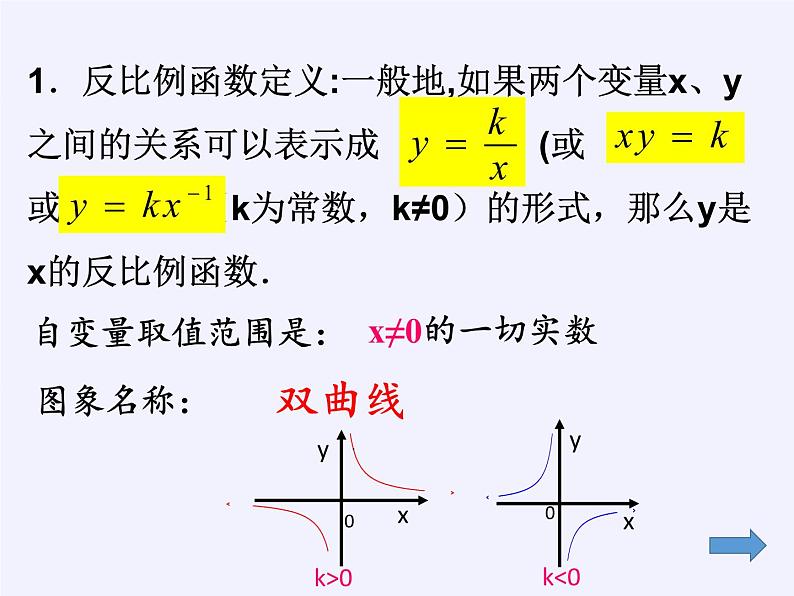 沪科版数学九年级上册 21.5 反比例函数(1)（课件）06