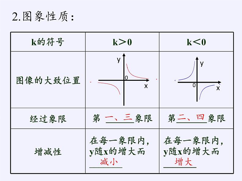 沪科版数学九年级上册 21.5 反比例函数(1)（课件）07