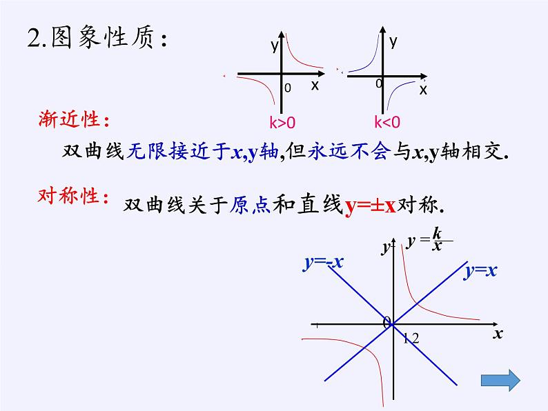 沪科版数学九年级上册 21.5 反比例函数(1)（课件）08