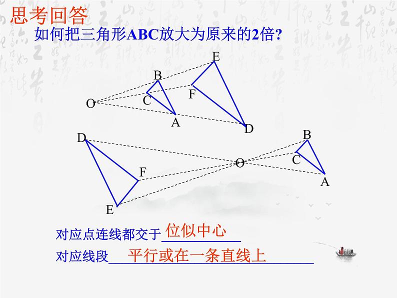 沪科版数学九年级上册 22.4 平面直角坐标系中图形的位似变换（课件）02