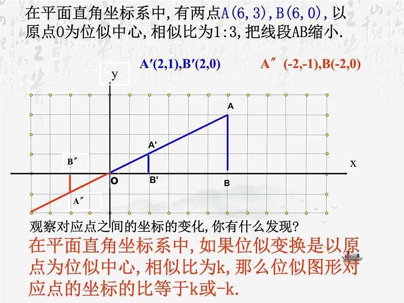 沪科版数学九年级上册 22.4 平面直角坐标系中图形的位似变换（课件）05