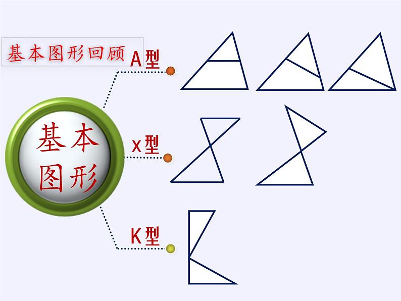 沪科版数学九年级上册 22.5 综合与实践 测量与误差（课件）02