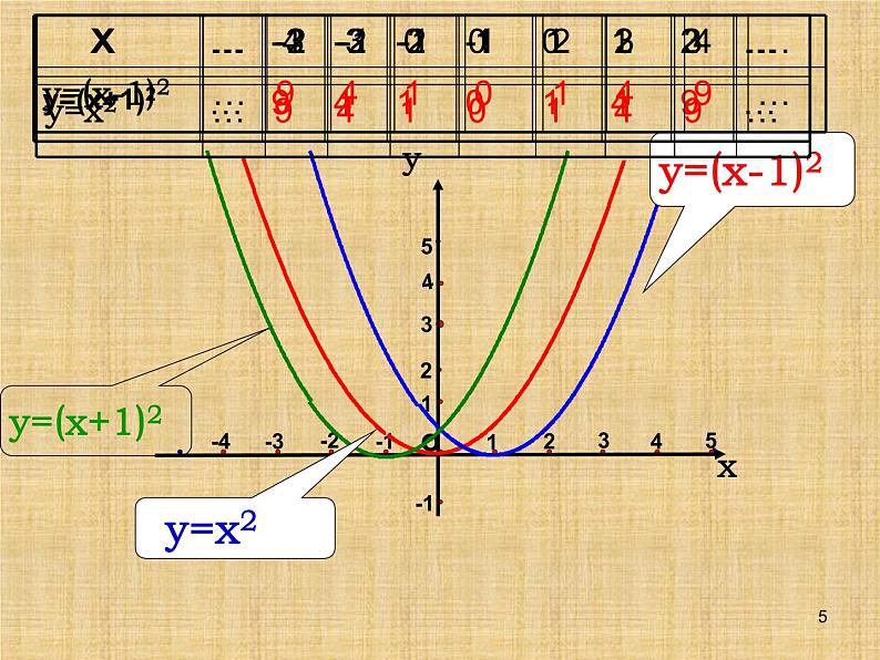 沪科版数学九年级上册 21.2二次函数y=a（x+h）^2图像和性质（课件）05