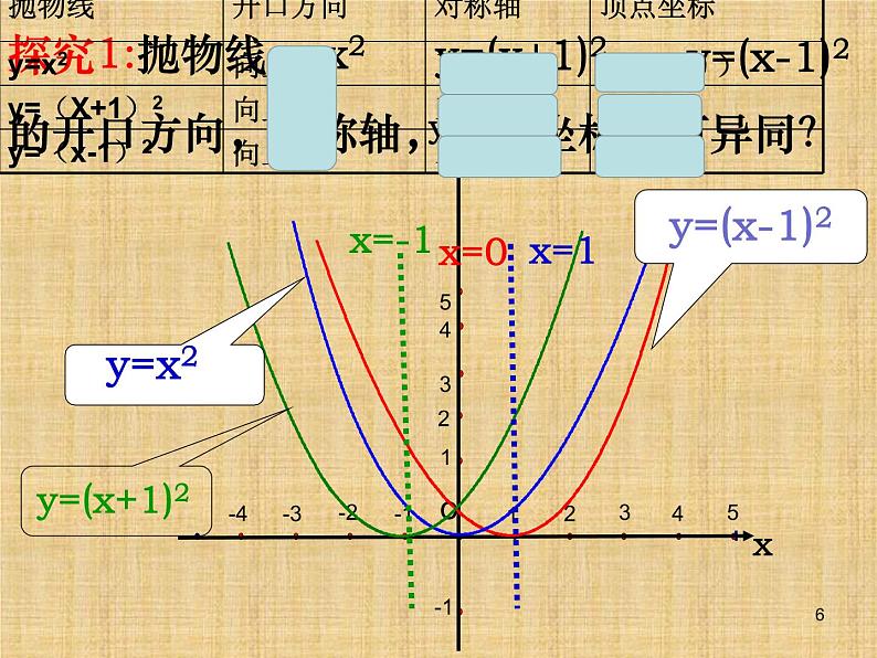 沪科版数学九年级上册 21.2二次函数y=a（x+h）^2图像和性质（课件）06