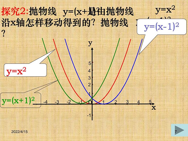 沪科版数学九年级上册 21.2二次函数y=a（x+h）^2图像和性质（课件）07