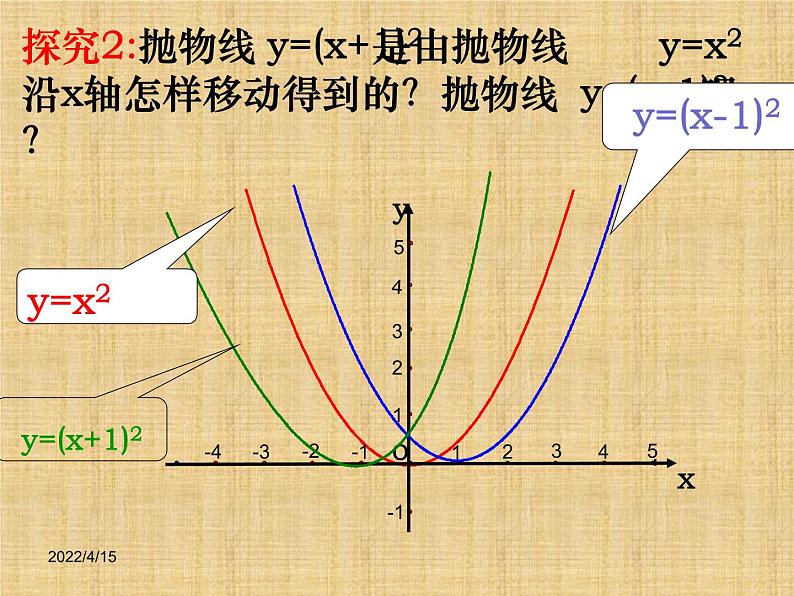 沪科版数学九年级上册 21.2二次函数y=a（x+h）^2图像和性质（课件）08