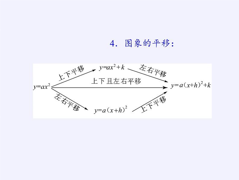 沪科版数学九年级上册 21.2 二次函数的图象和性质(2)（课件）第4页