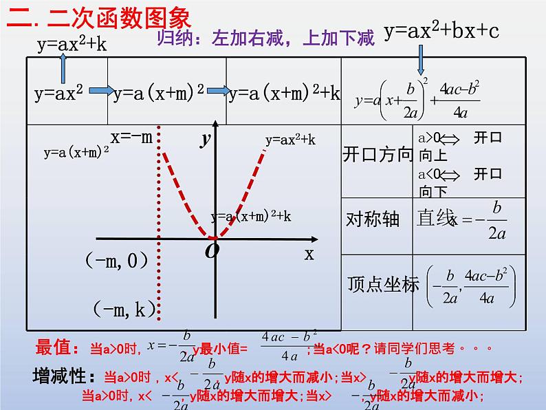 沪科版数学九年级上册 二次函数复习课（课件）第4页