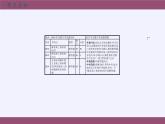 沪科版数学九年级上册 23.2 解直角三角形及其应用(1)（课件）