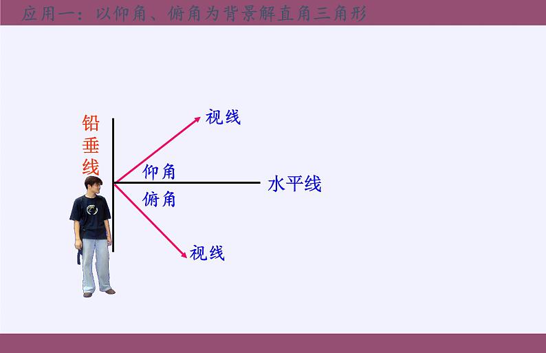 沪科版数学九年级上册 23.2 解直角三角形及其应用(1)（课件）05