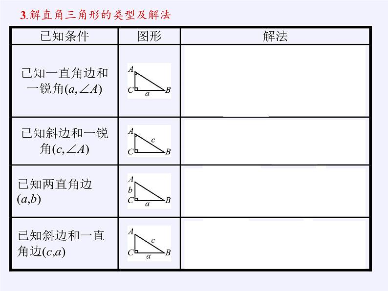 沪科版数学九年级上册 23.2 解直角三角形及其应用(3)（课件）04