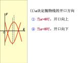沪科版数学九年级上册 二次函数与系数a,b,c的关系(2)（课件）