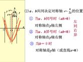 沪科版数学九年级上册 二次函数与系数a,b,c的关系（课件）
