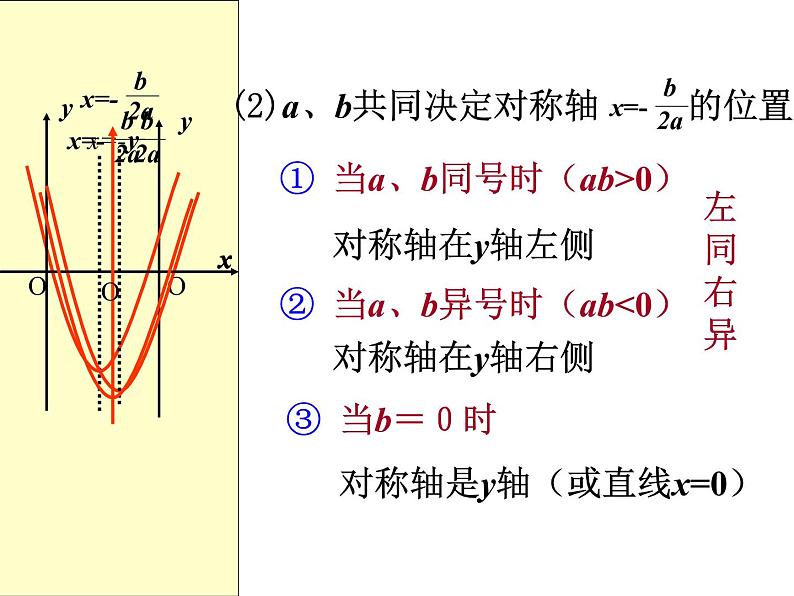 沪科版数学九年级上册 二次函数与系数a,b,c的关系（课件）03