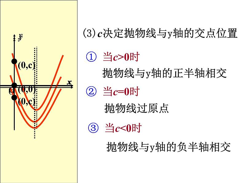 沪科版数学九年级上册 二次函数与系数a,b,c的关系（课件）04