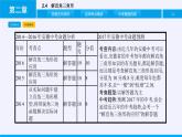 沪科版数学九年级上册 23.2 解直角三角形及其应用（课件）
