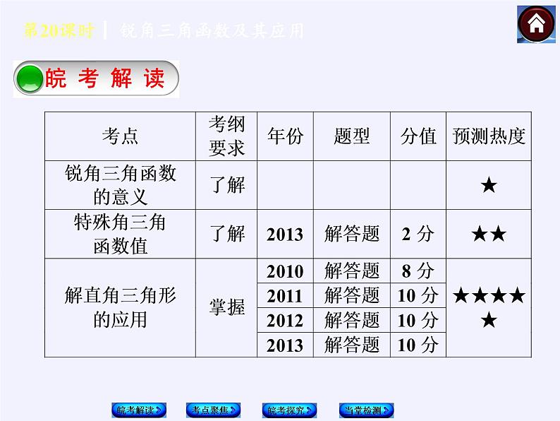 沪科版数学九年级上册 23.2 解直角三角形及其应用(2)（课件）02