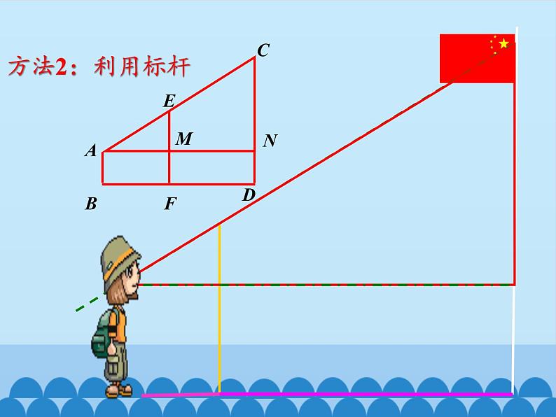 沪科版数学九年级上册 22.5 综合与实践　测量与误差_（课件）第6页