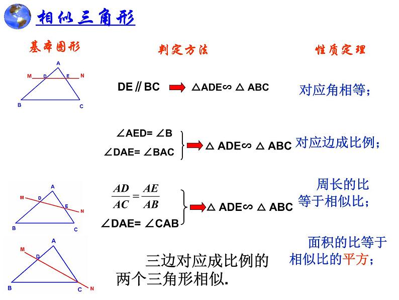 沪科版数学九年级上册 22.1 相似三角形（课件）03