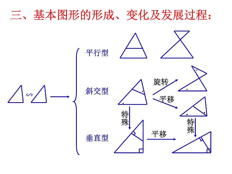 沪科版数学九年级上册 22.1 相似三角形（课件）05