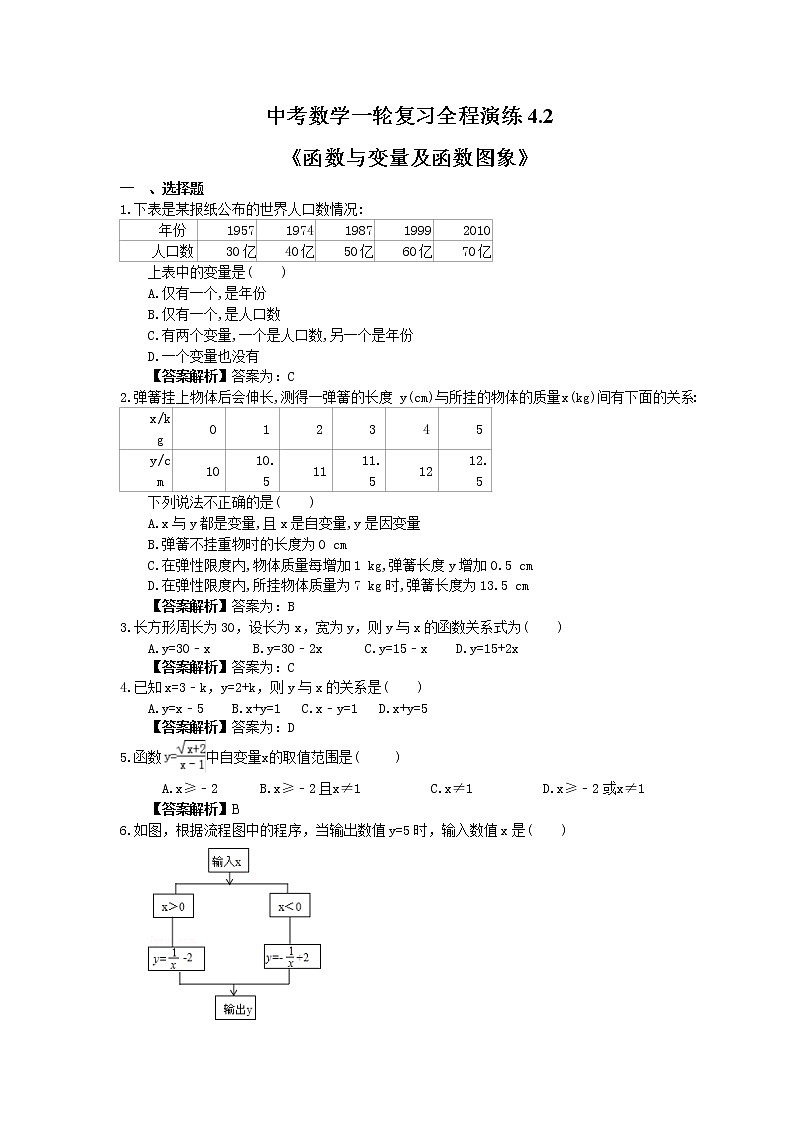 中考数学一轮复习全程演练4.2《函数与变量及函数图象》(教师版) 第1页