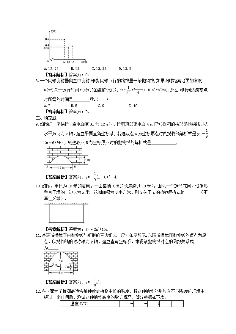 中考数学一轮复习全程演练4.9《二次函数实际问题》(教师版) 第2页