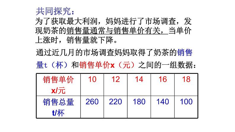 沪科版数学九年级上册 21.6获取最大利润（课件）02