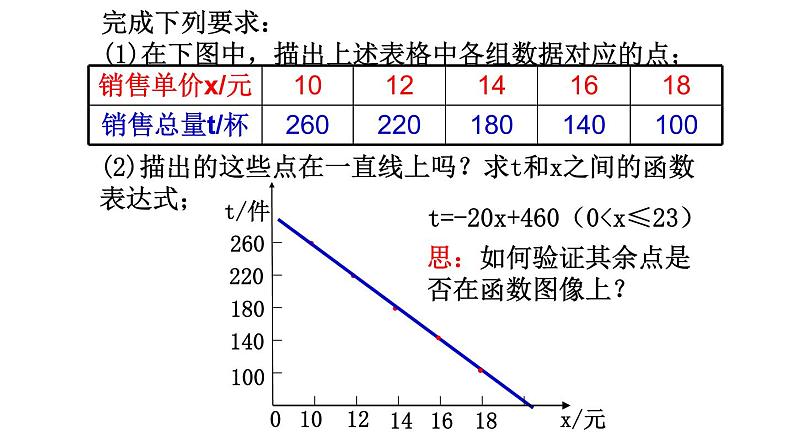 沪科版数学九年级上册 21.6获取最大利润（课件）03