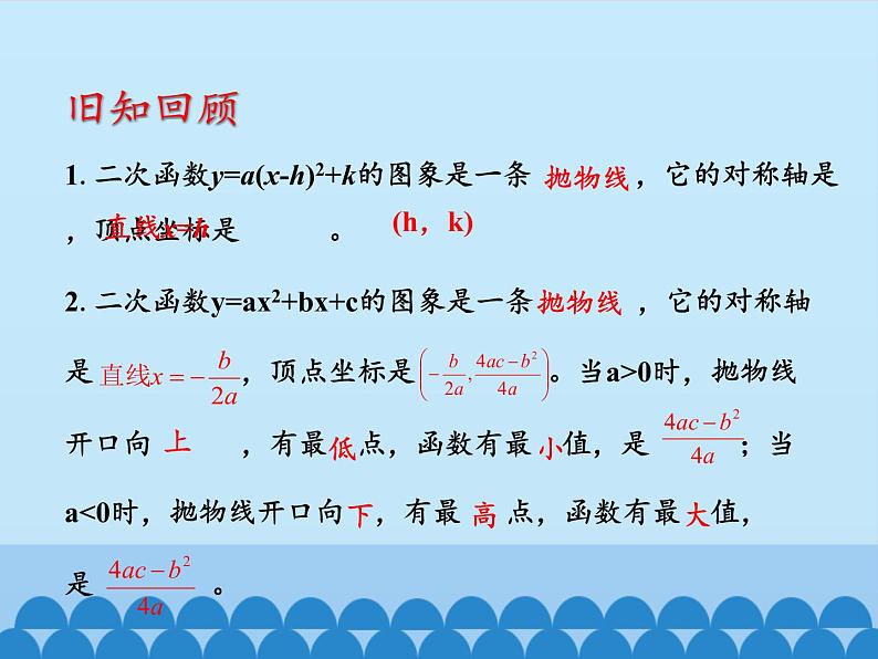 沪科版数学九年级上册 21.6 综合与实践　获取最大利润_（课件）第2页