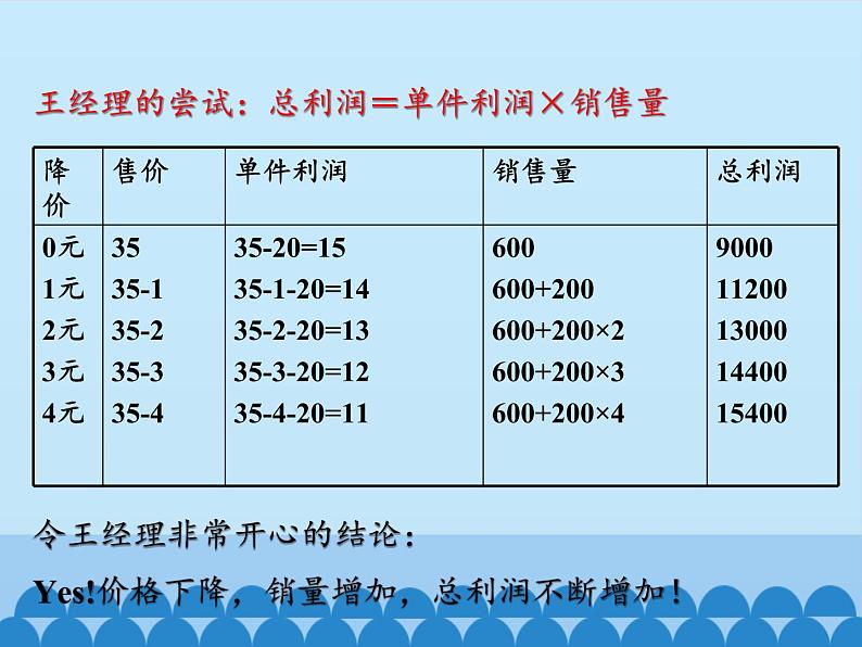 沪科版数学九年级上册 21.6 综合与实践　获取最大利润_（课件）第6页