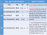 沪科版数学九年级上册 22.1 相似形（课件）