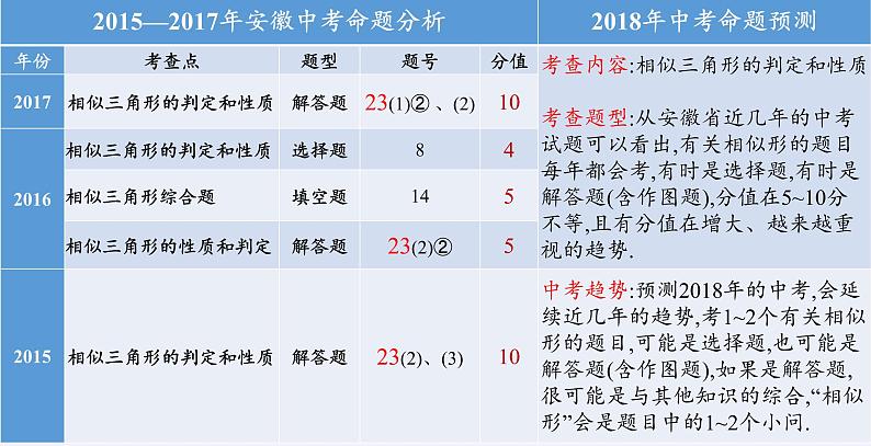 沪科版数学九年级上册 22.1 相似形（课件）03