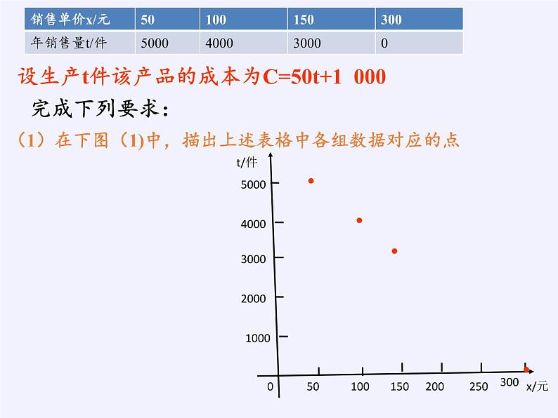 沪科版数学九年级上册 21.6 综合与实践 获取最大利润（课件）06