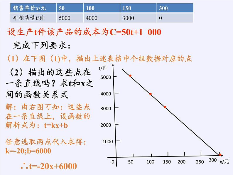 沪科版数学九年级上册 21.6 综合与实践 获取最大利润（课件）07