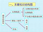 滬科版數(shù)學(xué)九年級上冊 第22章 相似形 復(fù)習(xí)（課件）
