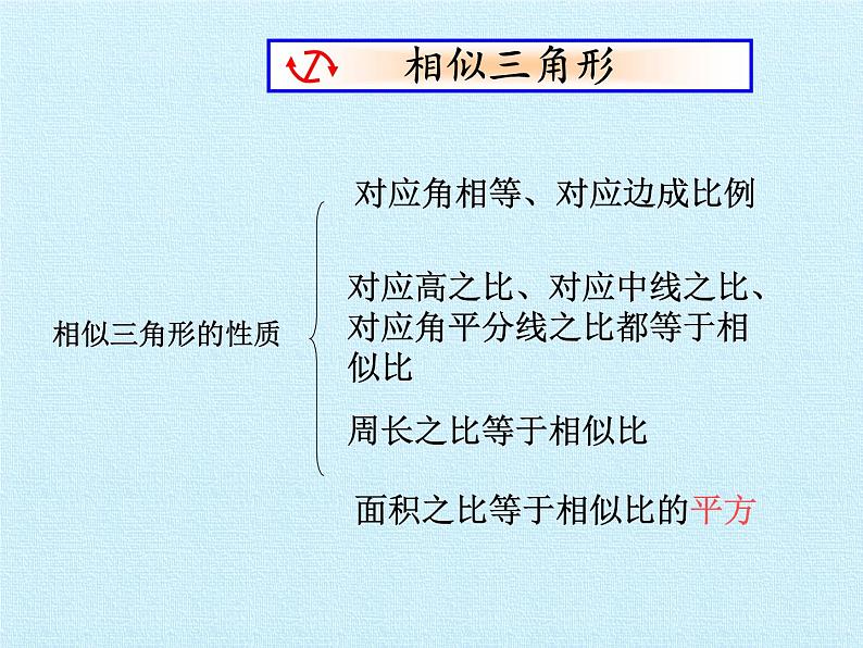 沪科版数学九年级上册 第22章 相似形 复习（课件）06