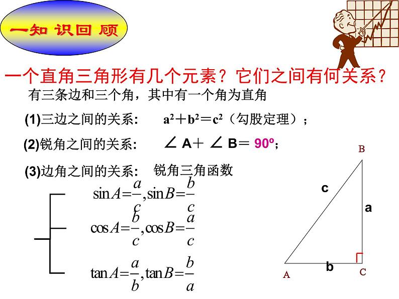 沪科版数学九年级上册 23.2 解直角三角形（课件）第2页