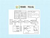 滬科版數(shù)學(xué)九年級上冊 第23章 解直角三角形 復(fù)習(xí)（課件）