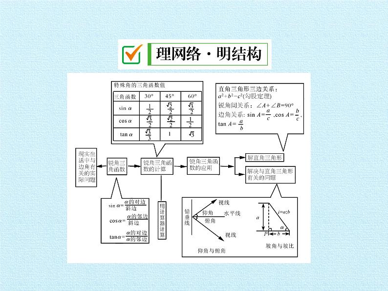 沪科版数学九年级上册 第23章 解直角三角形 复习（课件）02