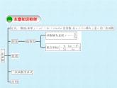 滬科版數(shù)學(xué)九年級上冊 第21章 二次函數(shù)與反比例函數(shù) 復(fù)習(xí)（課件）