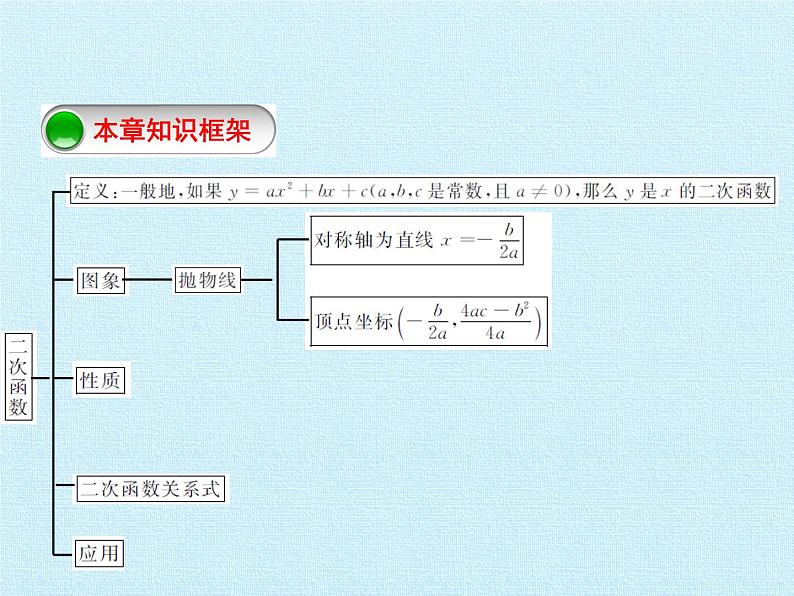 沪科版数学九年级上册 第21章 二次函数与反比例函数 复习（课件）02