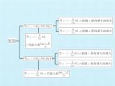 滬科版數(shù)學(xué)九年級上冊 第21章 二次函數(shù)與反比例函數(shù) 復(fù)習(xí)（課件）