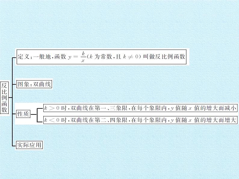 沪科版数学九年级上册 第21章 二次函数与反比例函数 复习（课件）05