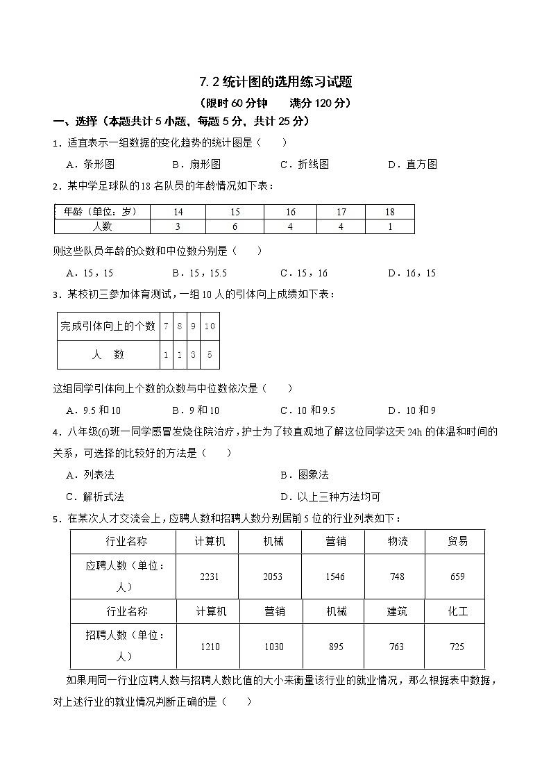 苏科版数学八年级下册7.2统计图的选用练习试题01