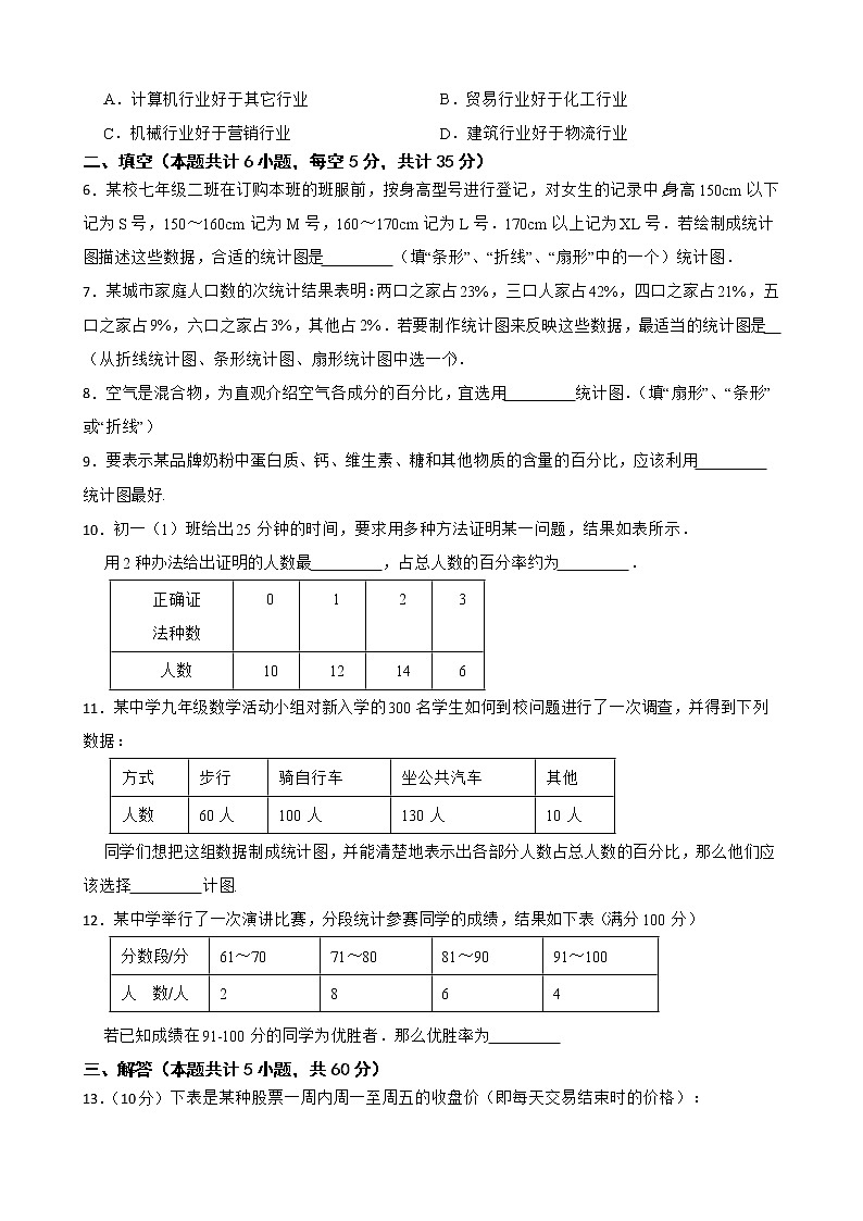 苏科版数学八年级下册7.2统计图的选用练习试题02