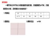 人教版八年级数学下册---19.1.2函数的图象  课件