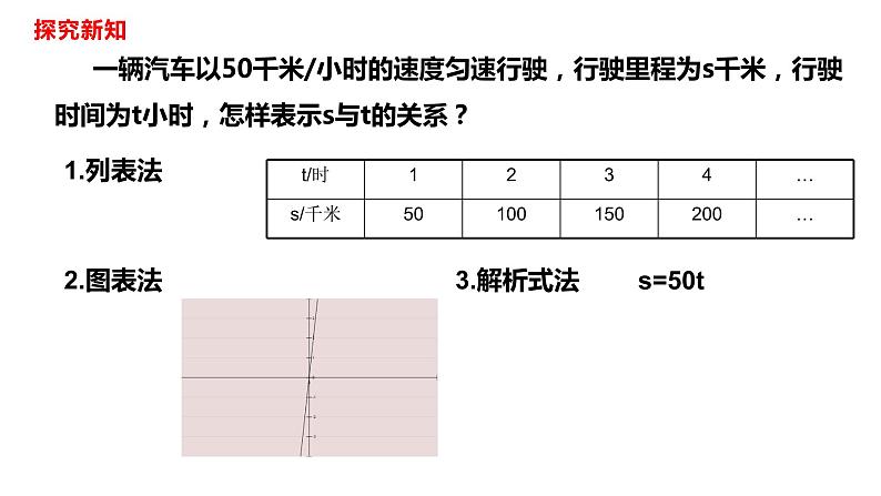 人教版八年级数学下册---19.1.2函数的图象  课件03